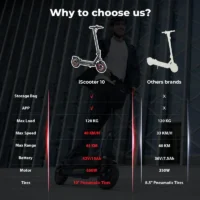iScooter i10 Commuter Electric Scooter product image view 11