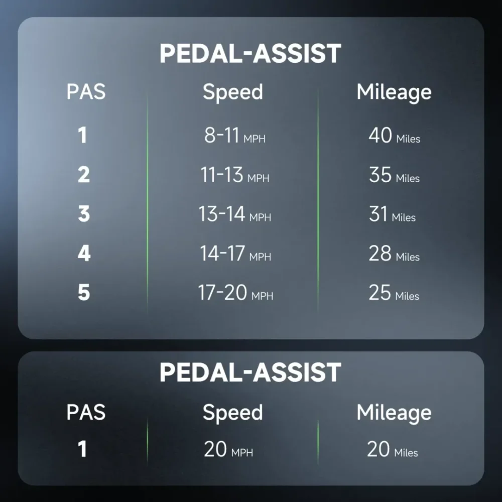 iSinwheel U5 Folding Electric Bike product image view 2