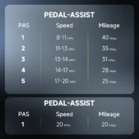 iSinwheel U5 Folding Electric Bike product image view 2