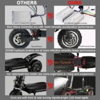 ZonDoo ZO03 Plus Electric Scooter For Adults / Dual Up To product image view 4